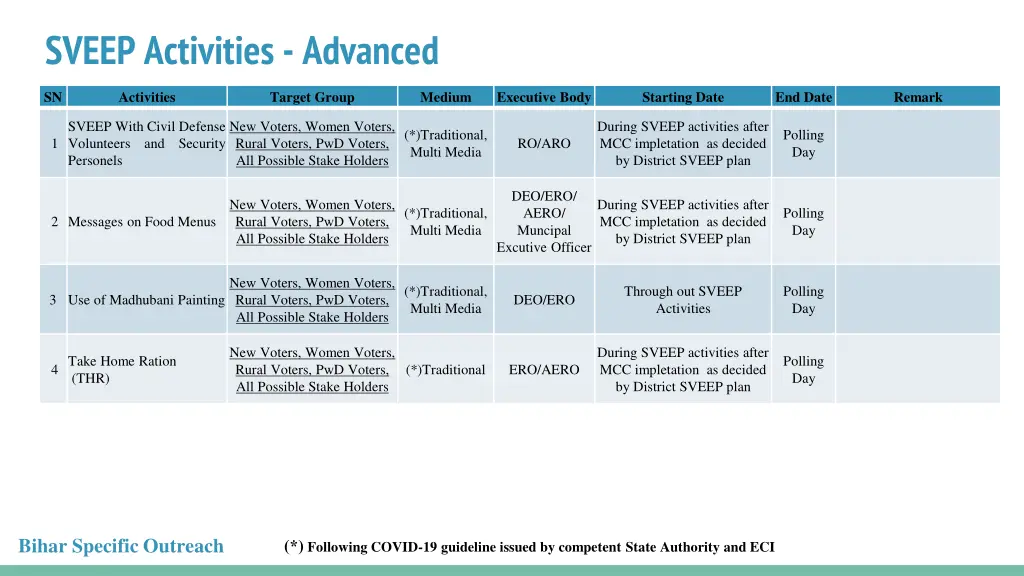 sveep activities advanced 5