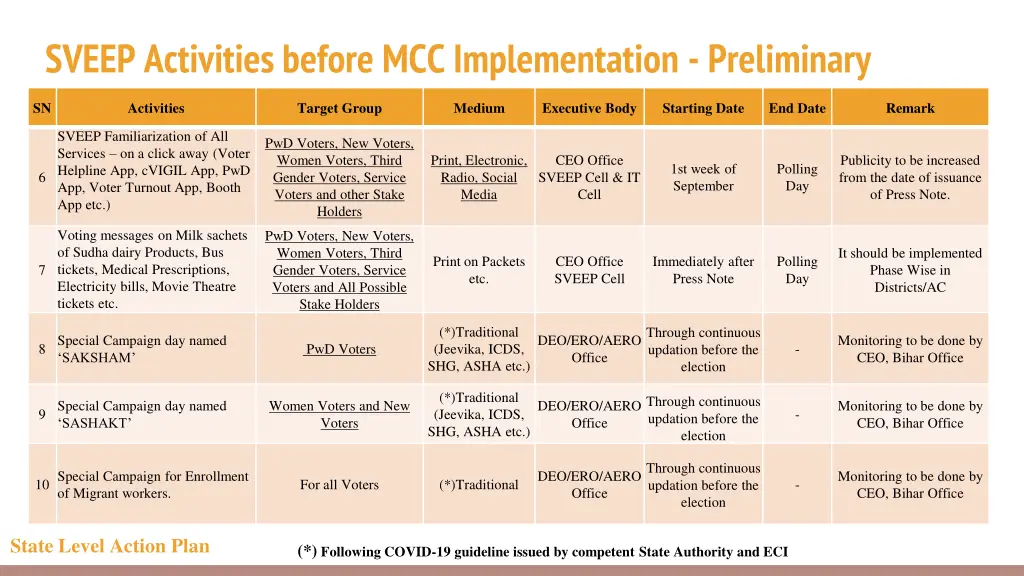 sveep activities before mcc implementation 1