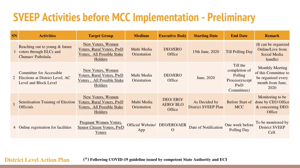 sveep activities before mcc implementation 2