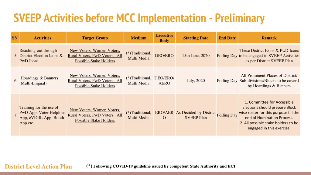 sveep activities before mcc implementation 3