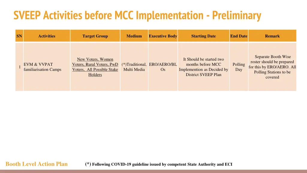 sveep activities before mcc implementation 5