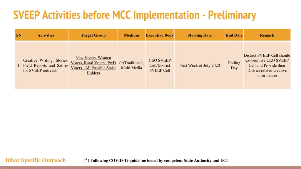 sveep activities before mcc implementation 6