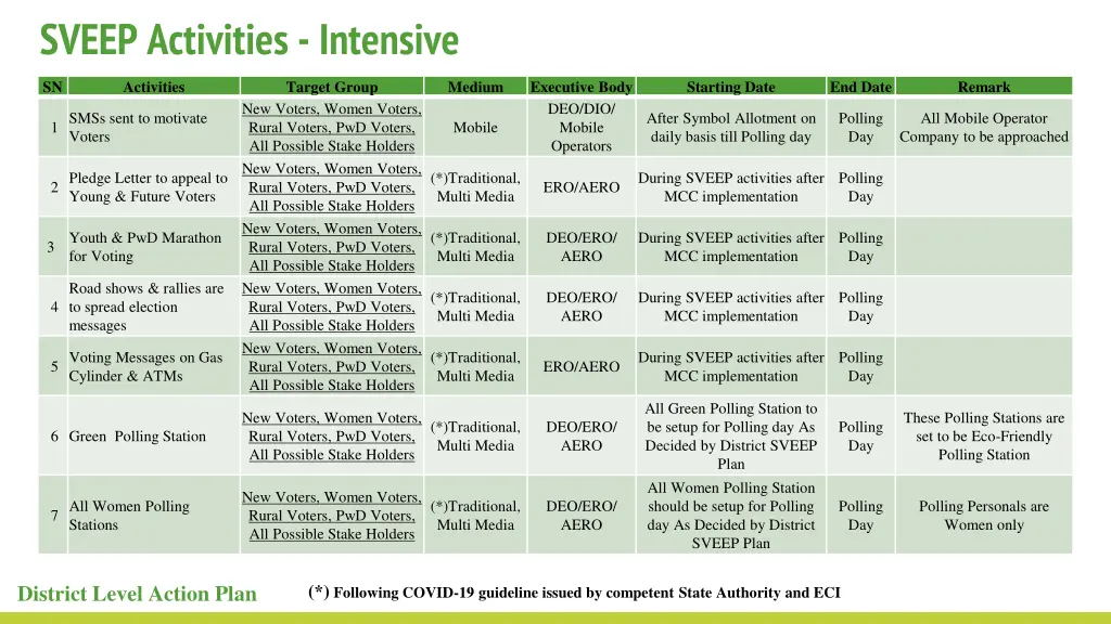 sveep activities intensive 1