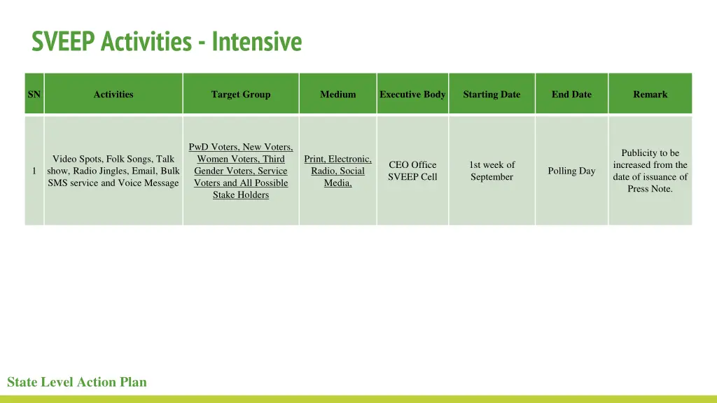 sveep activities intensive