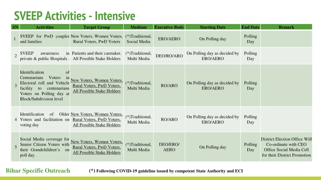 sveep activities intensive sn activities