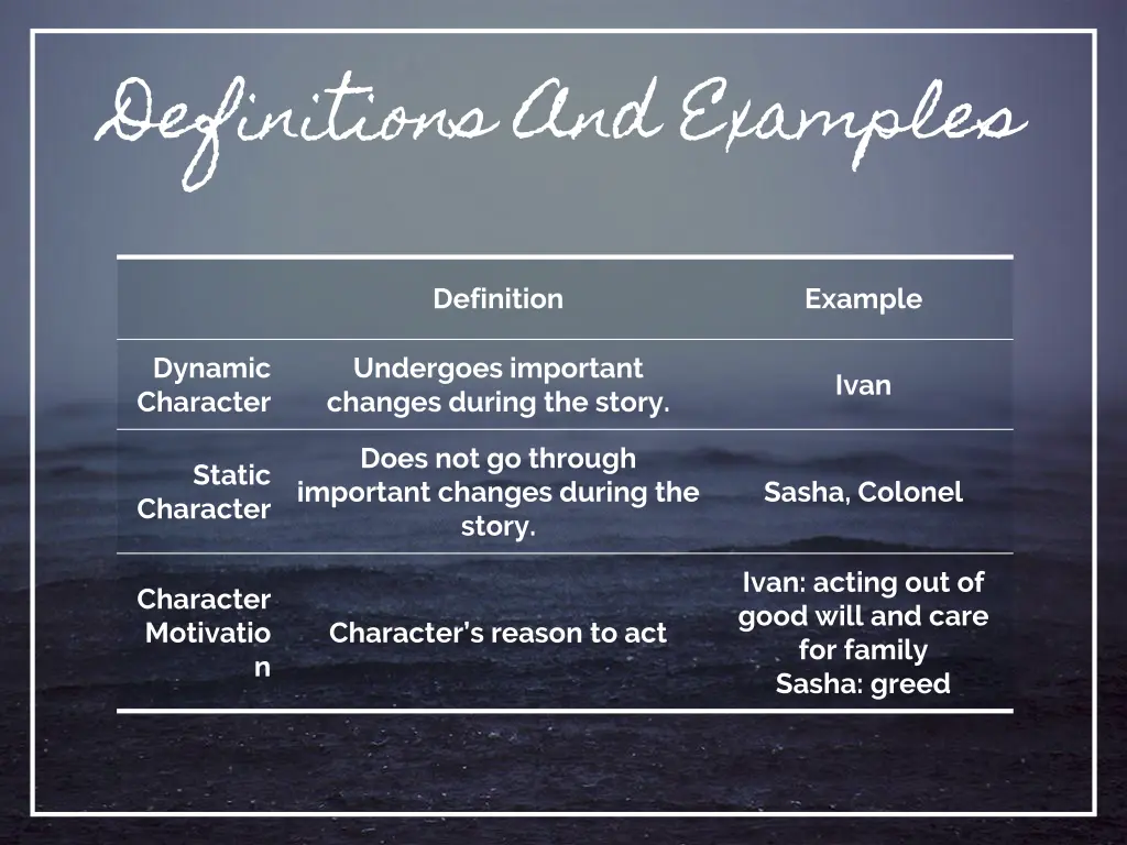 definitions and examples