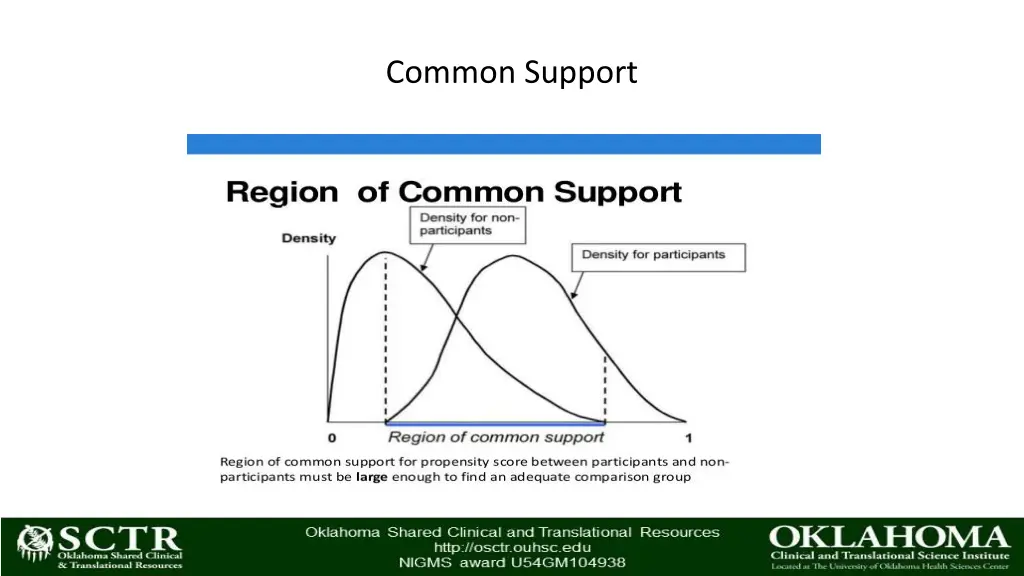 common support