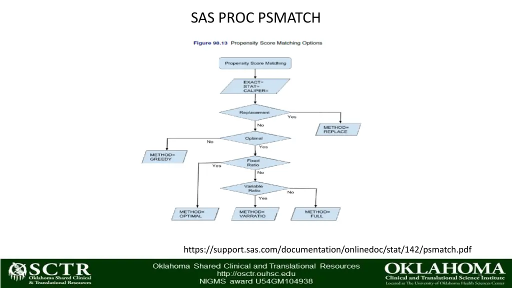 sas proc psmatch