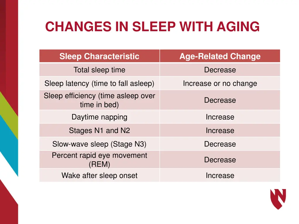 changes in sleep with aging