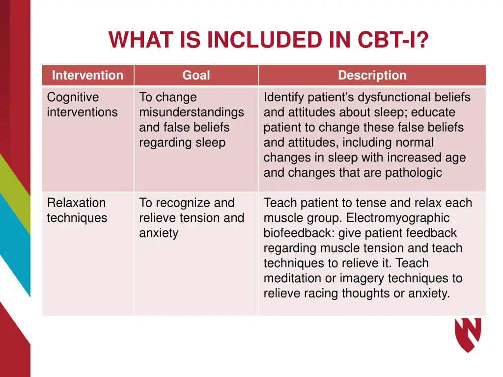 what is included in cbt i 1