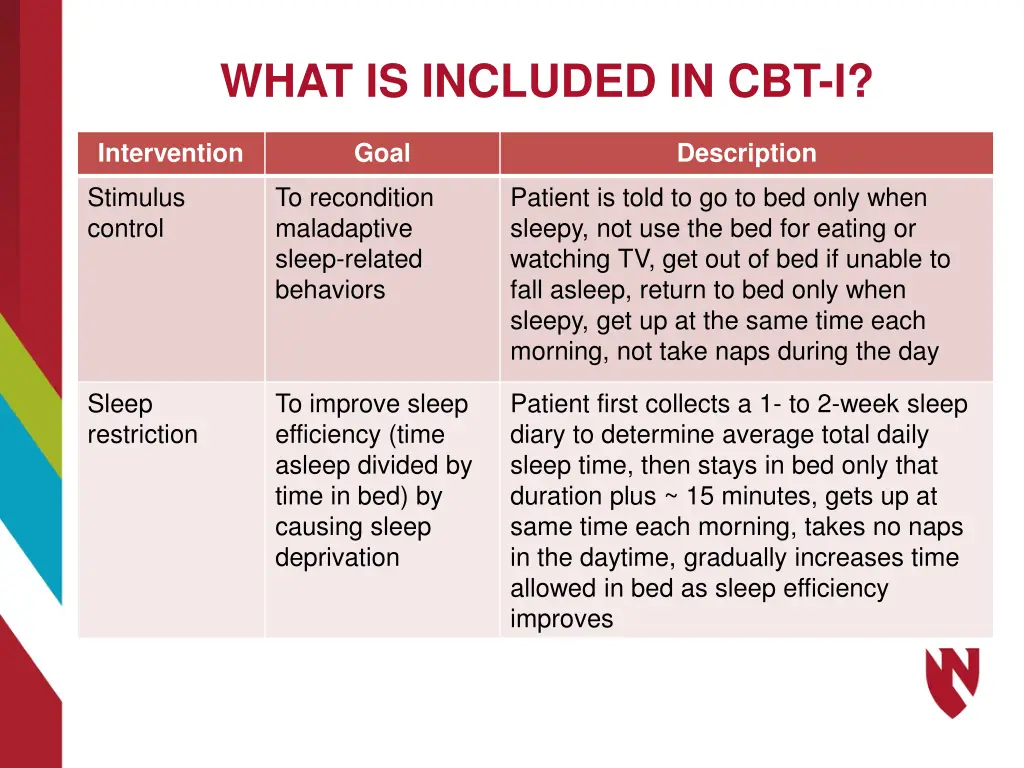 what is included in cbt i