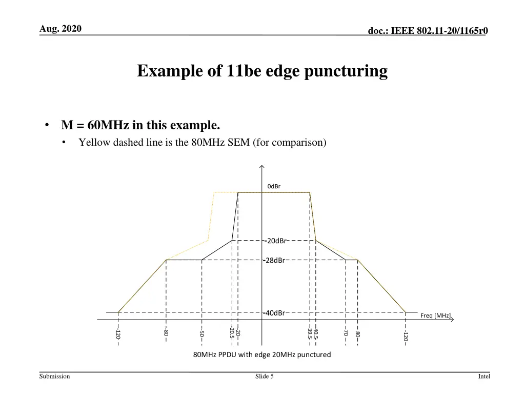 aug 2020 4