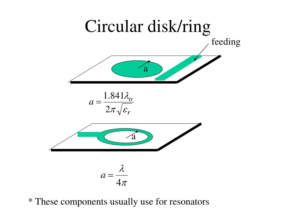 circular disk ring