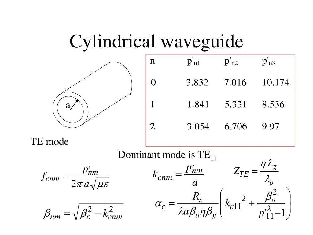 cylindrical waveguide n