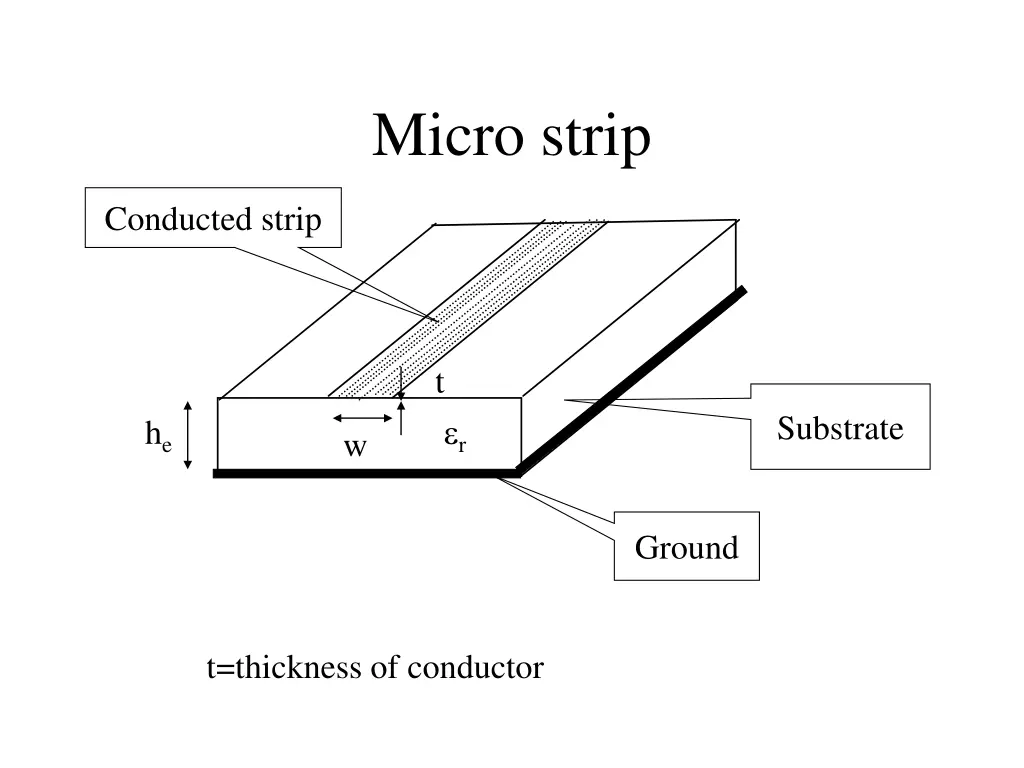 micro strip