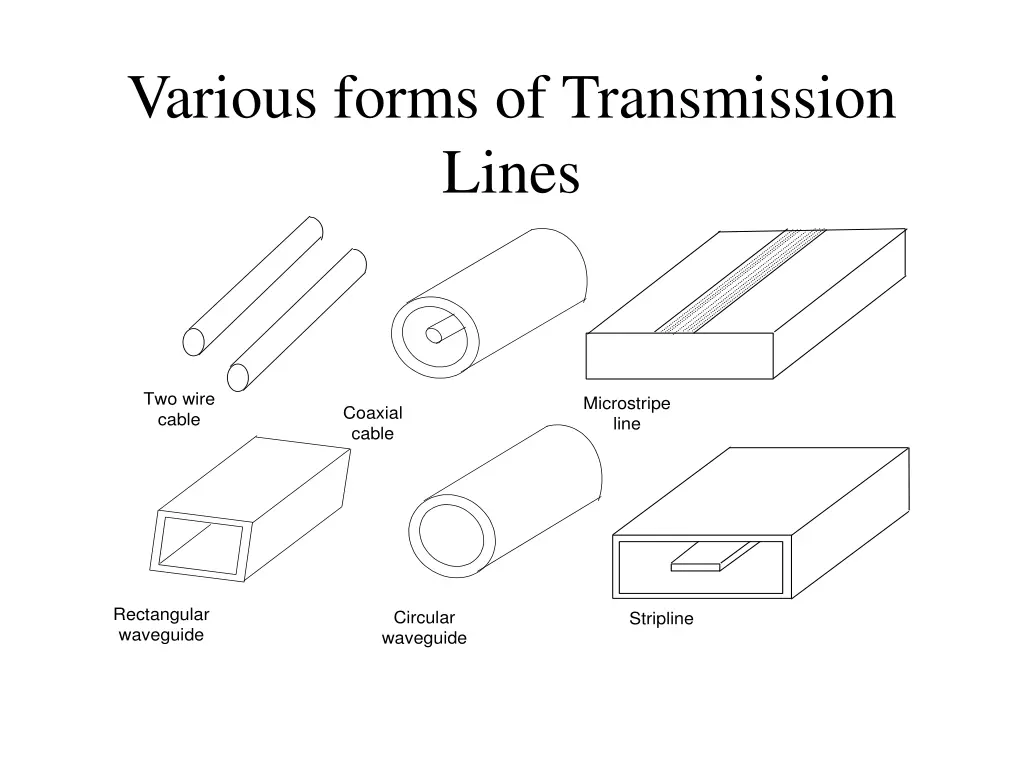 various forms of transmission lines