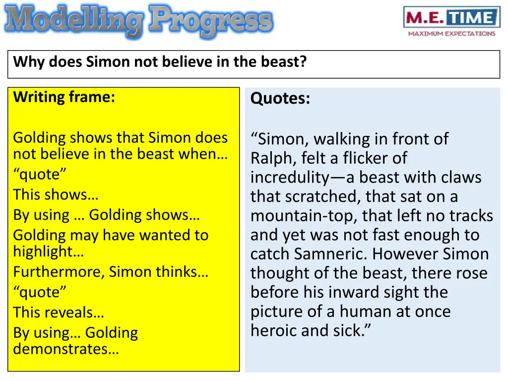 why does simon not believe in the beast