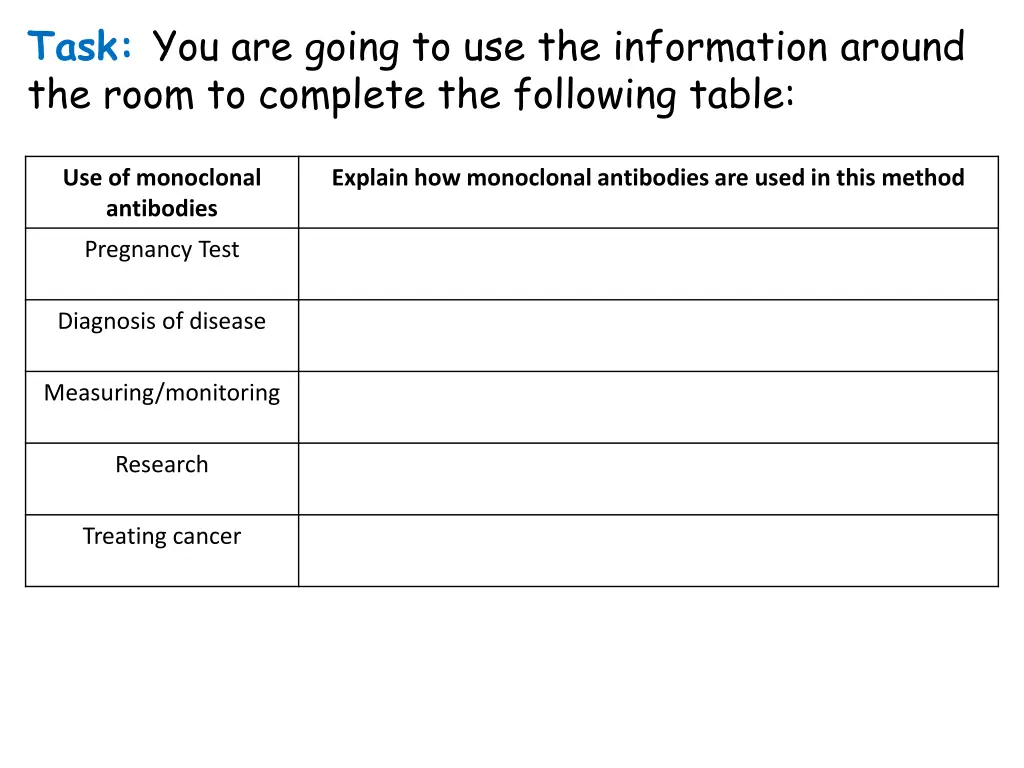 task you are going to use the information around