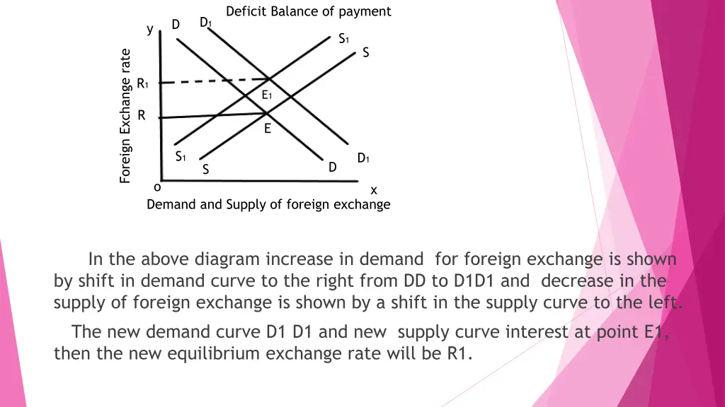 deficit balance of payment