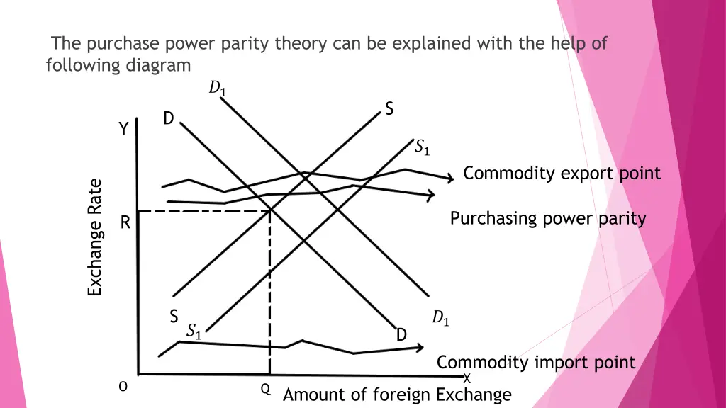 the purchase power parity theory can be explained