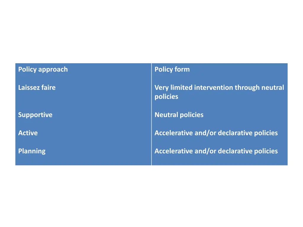 policy approach