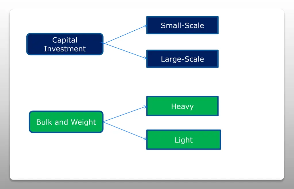 small scale