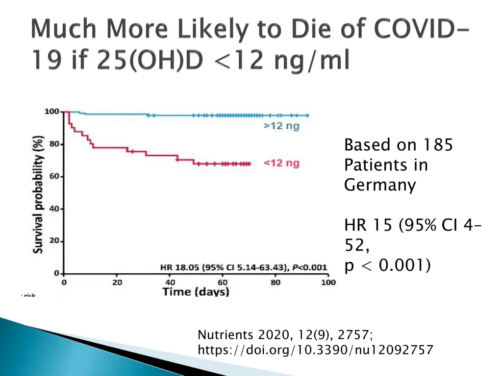 based on 185 patients in germany