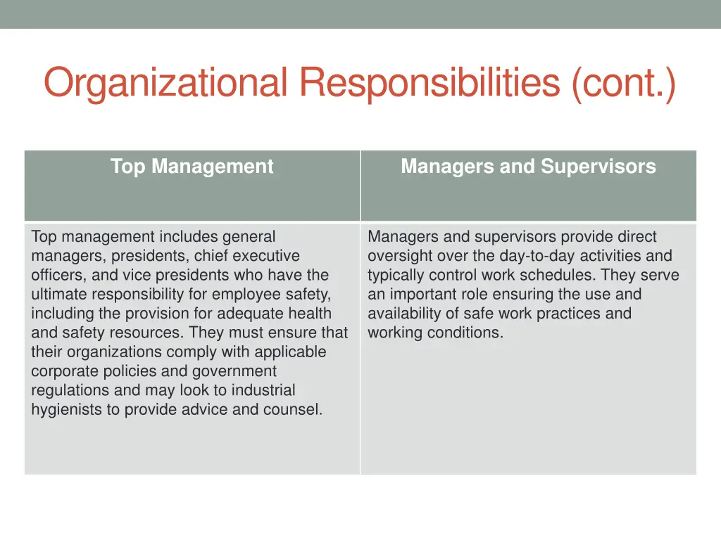 organizational responsibilities cont 4