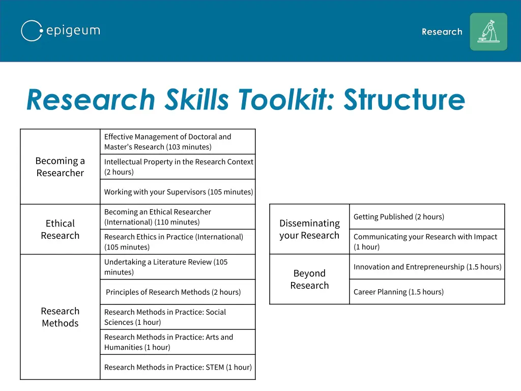 research skills toolkit structure