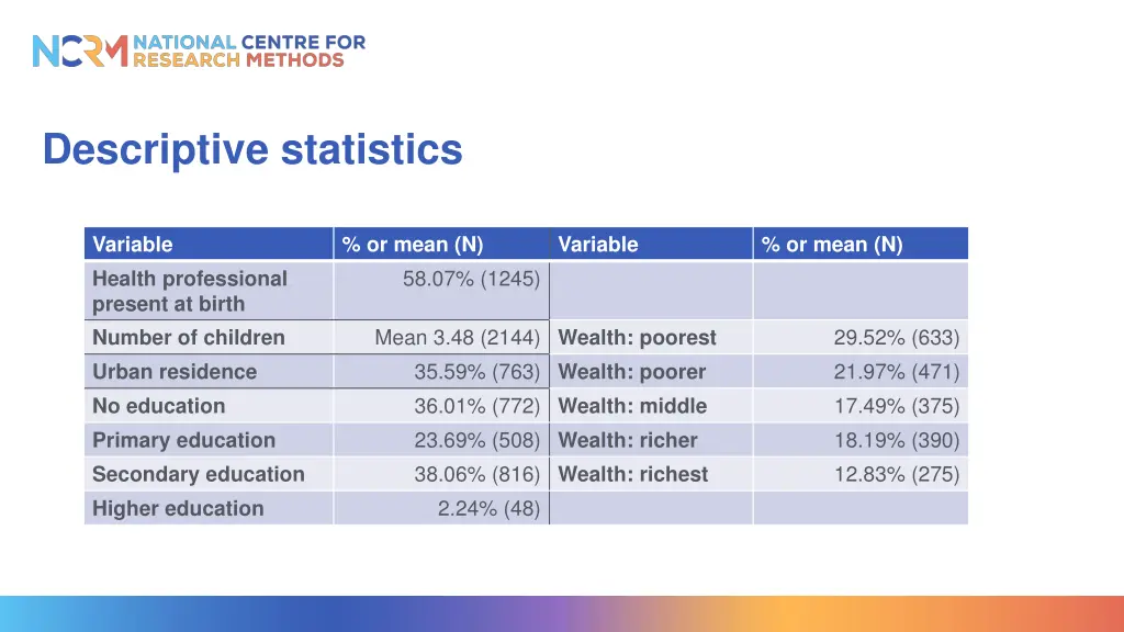 descriptive statistics