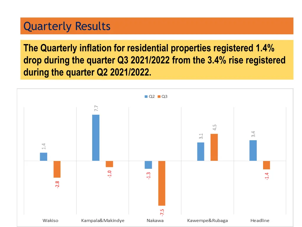 quarterly results