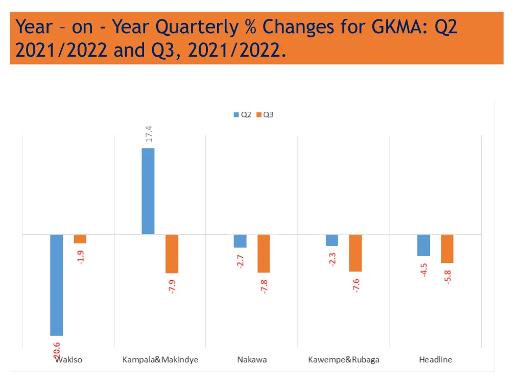 year on year quarterly changes for gkma q2 2021