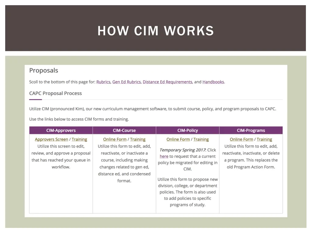 how cim works 1