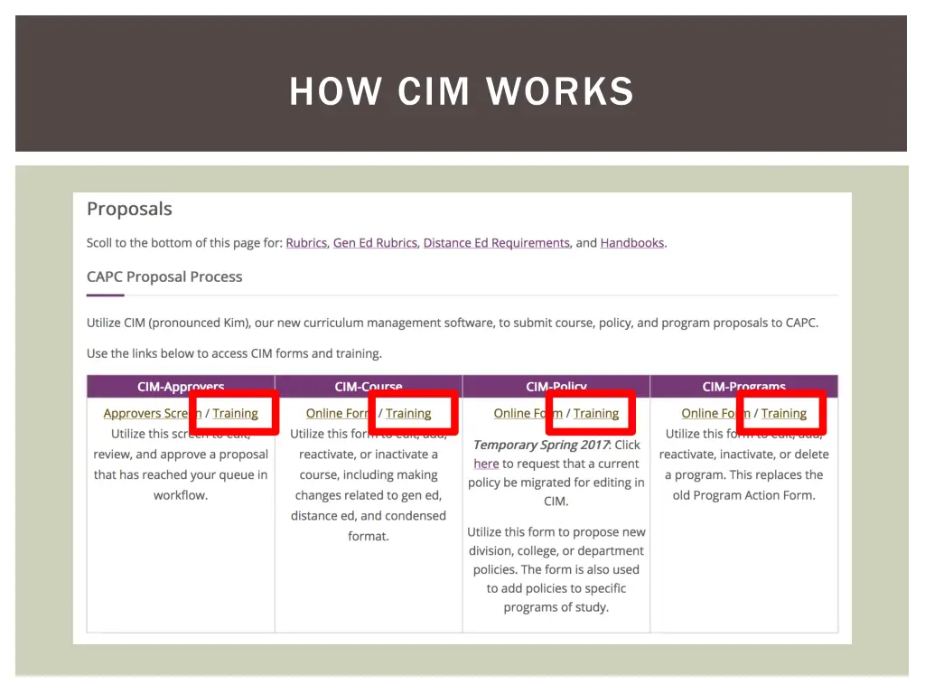 how cim works 6