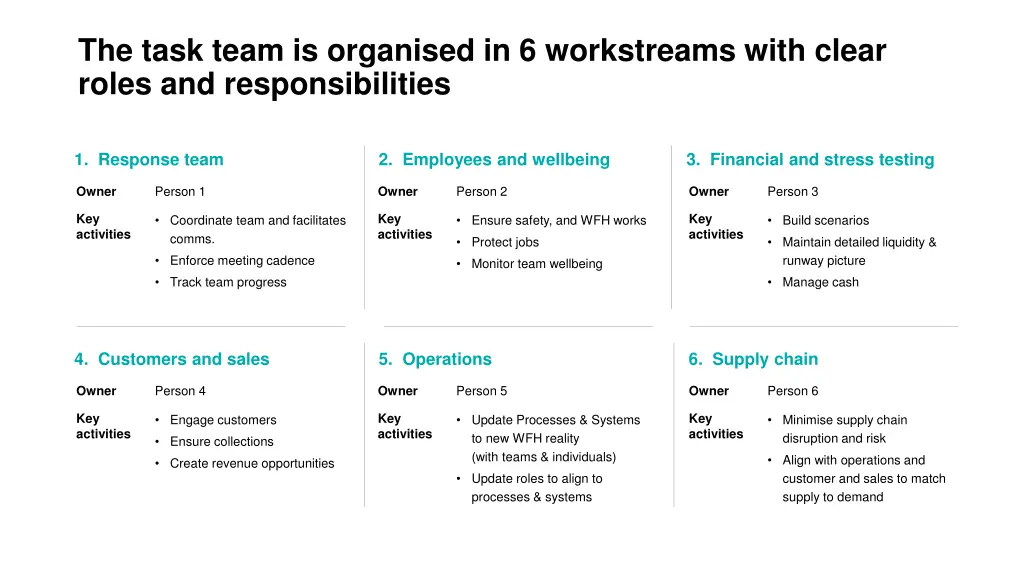 the task team is organised in 6 workstreams with