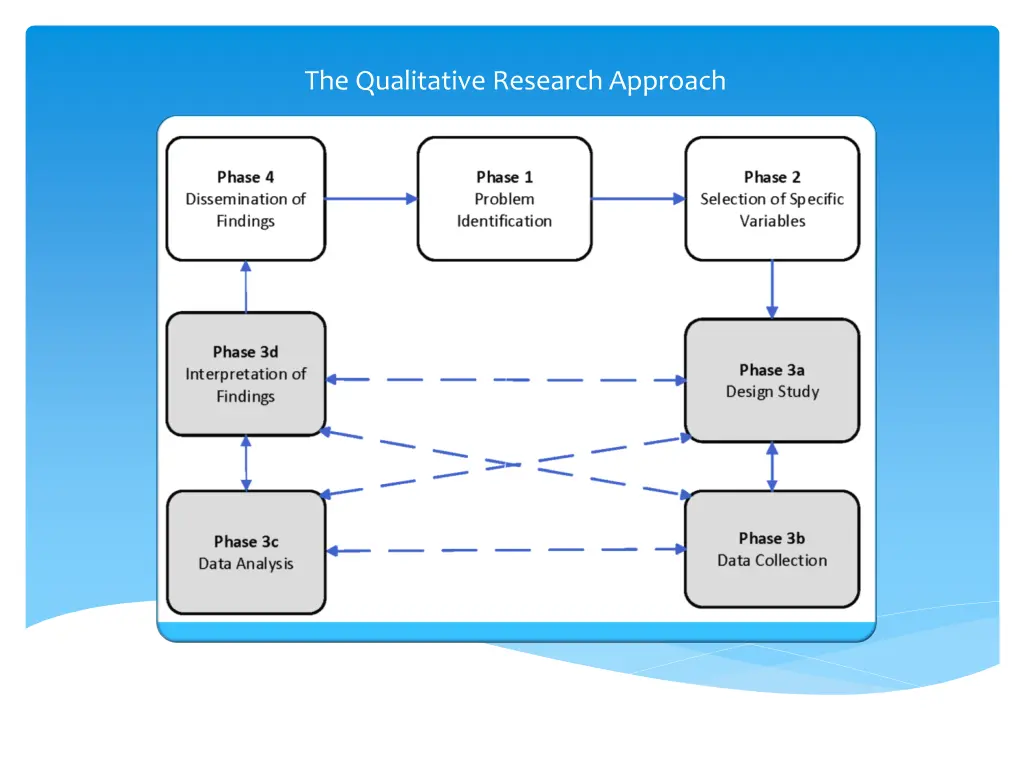 the qualitative research approach