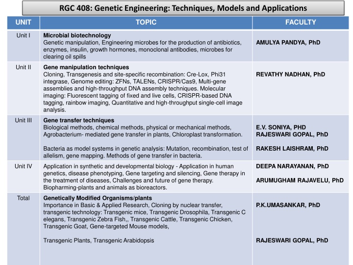 rgc 408 genetic engineering techniques models