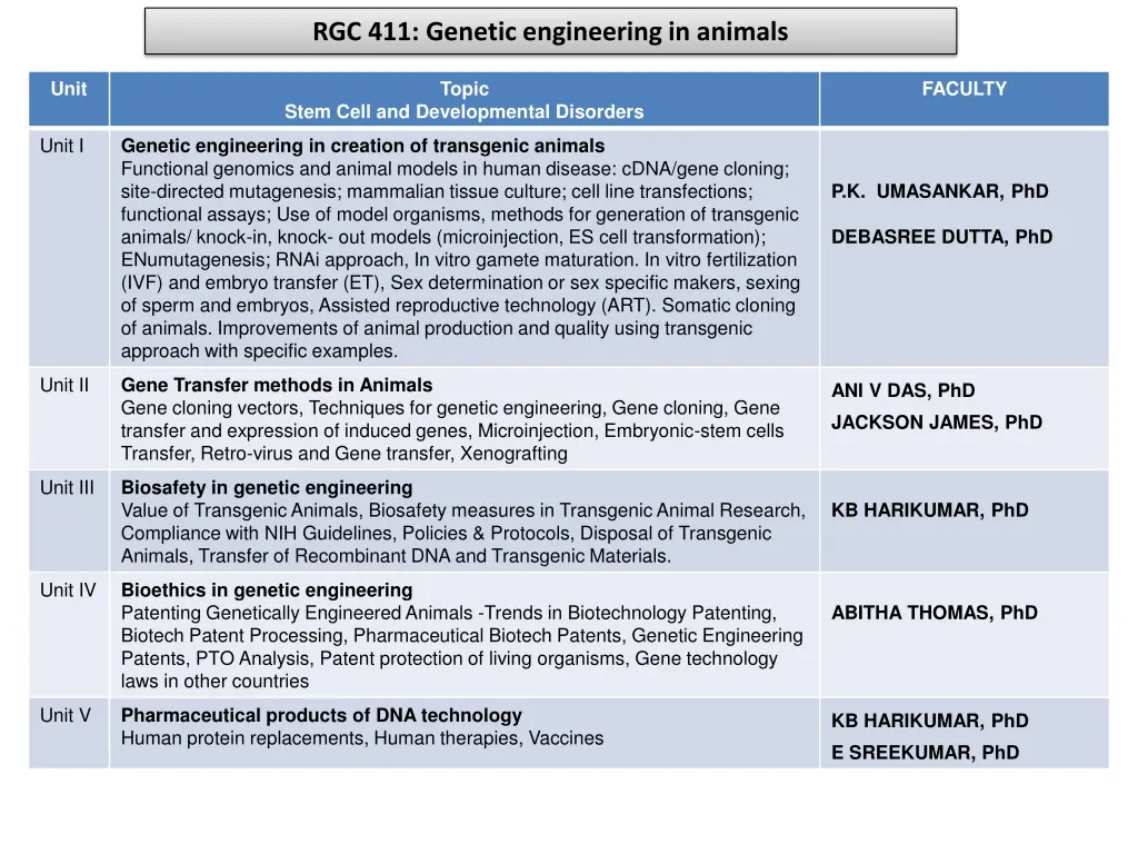 rgc 411 genetic engineering in animals