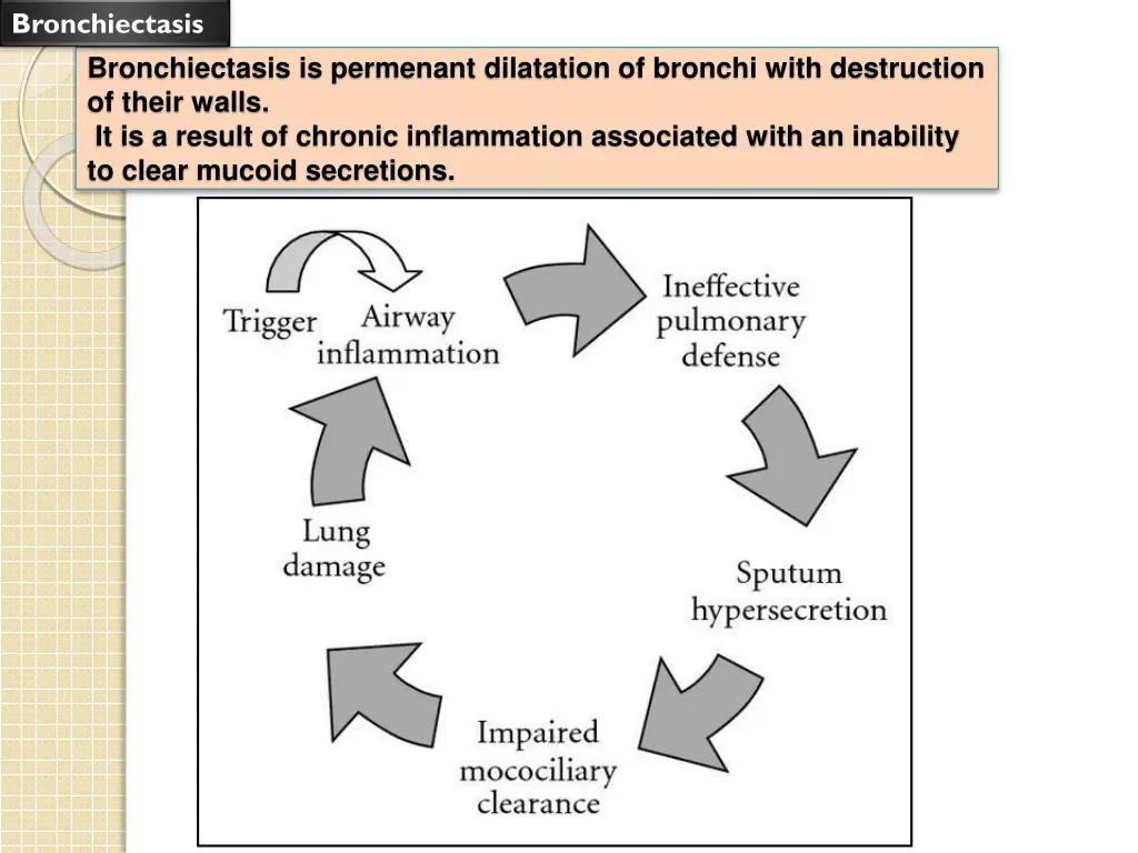 bronchiectasis 1