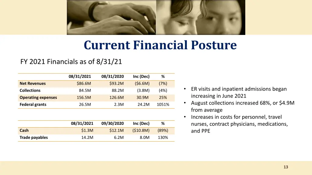 current financial posture