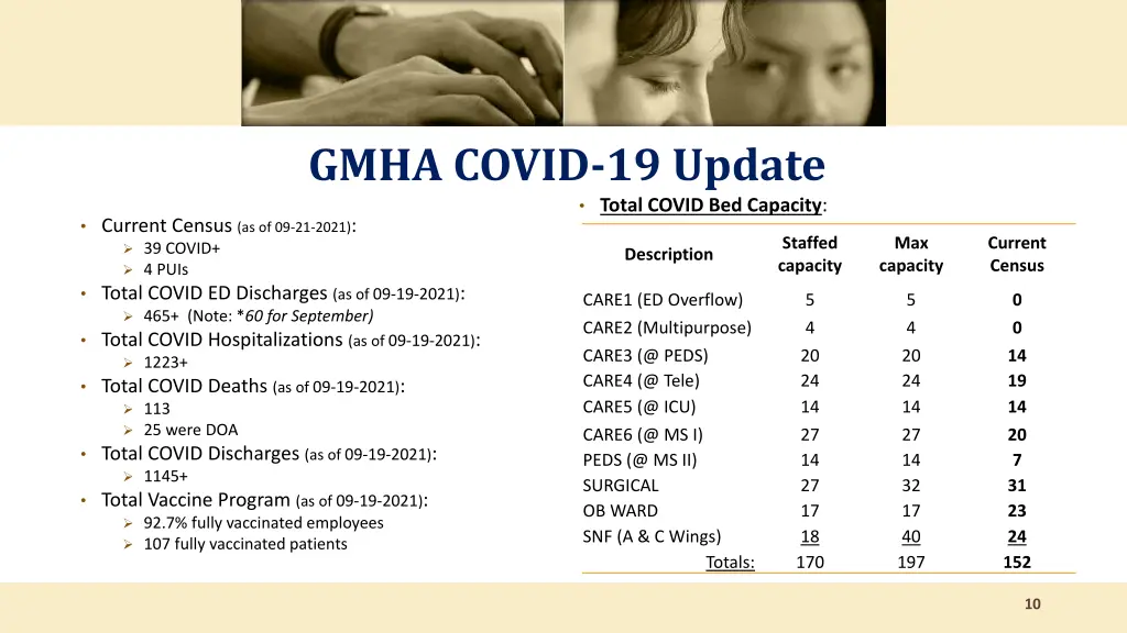 gmha covid 19 update