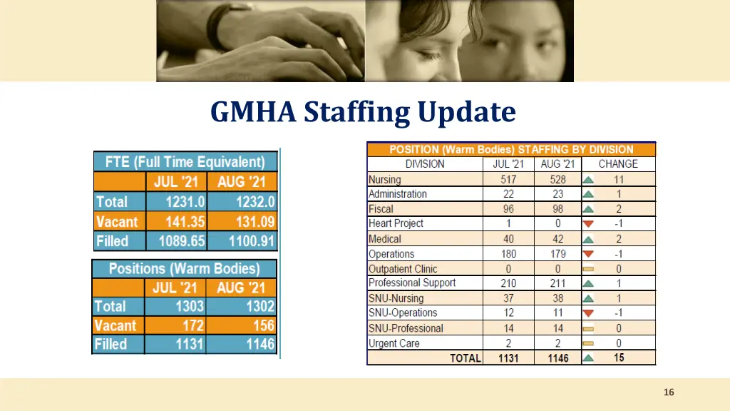 gmha staffing update