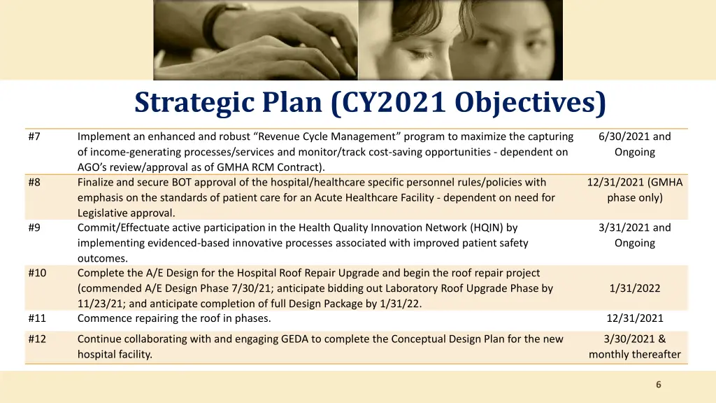 strategic plan cy2021 objectives 1