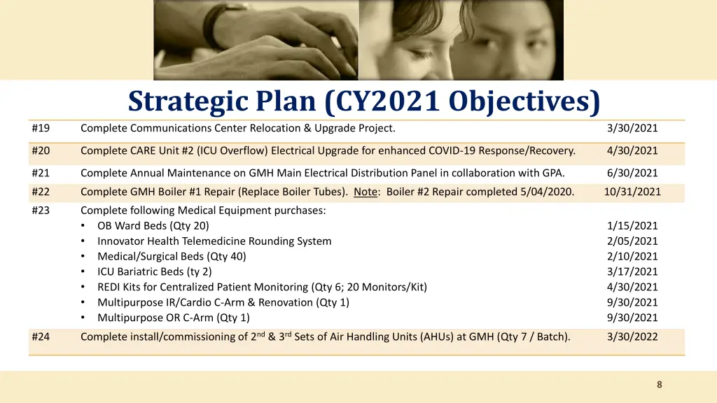 strategic plan cy2021 objectives complete