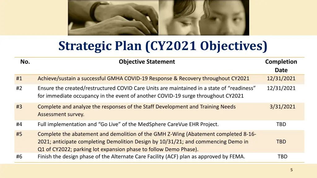 strategic plan cy2021 objectives