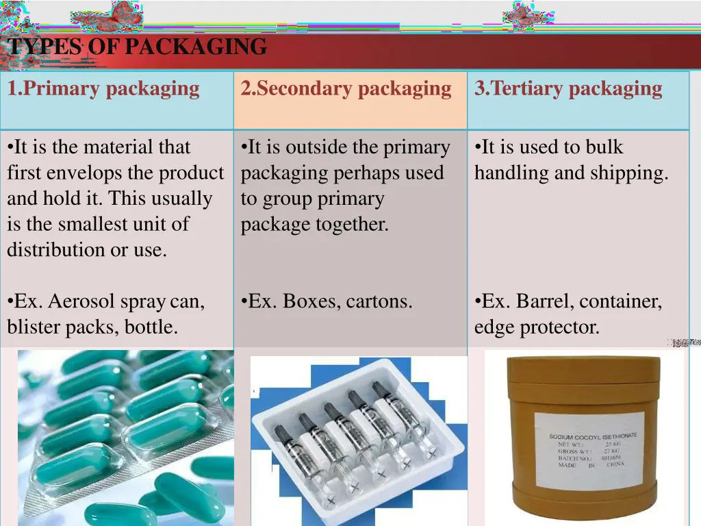 types ofpackaging