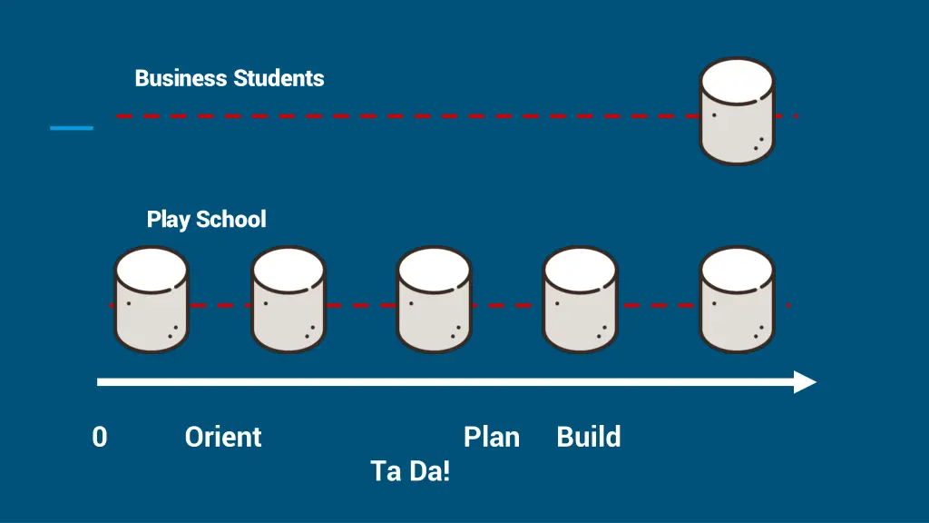 business students