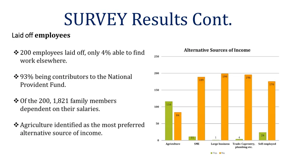 survey results cont laid off employees