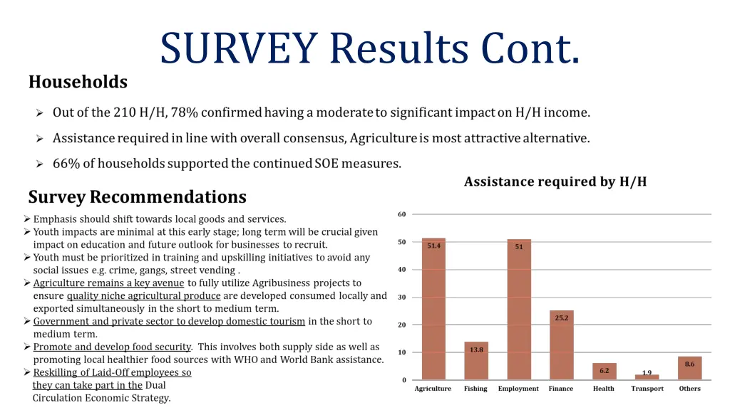 survey results cont