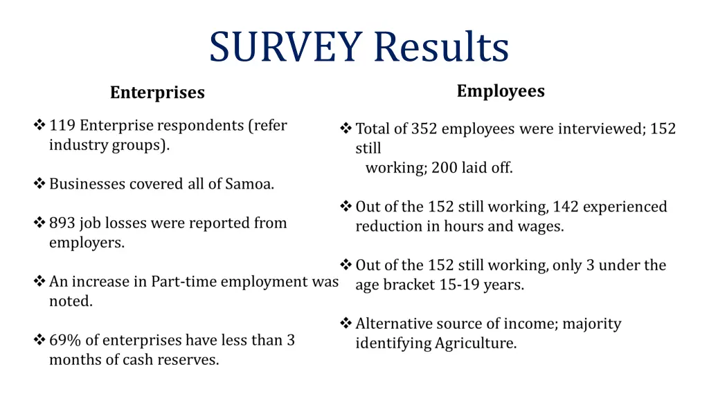 survey results